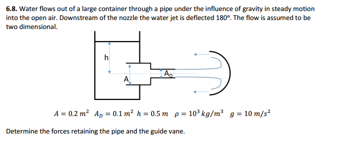 Water flows out of a large container through a pipe | Chegg.com