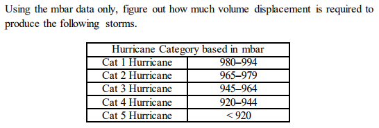 Using The Mbar Data Only Figure Out How Much Volume Chegg using-the-mbar-data-only-figure-out-how-much-volume-chegg