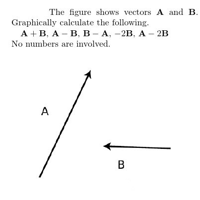 Solved The Figure Shows Vectors A And B Graphically | Chegg.com