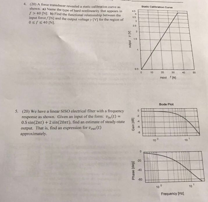 Solved Static Calibration Curve 4. (20) A force transducer