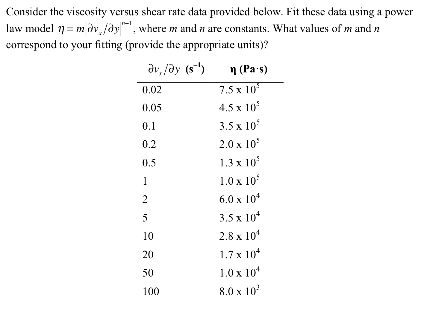 Solved Consider the viscosity versus shear rate data | Chegg.com