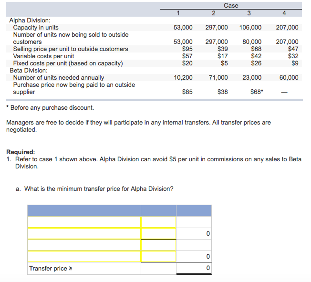 Solved Alpha and Beta are divisions within the same company.