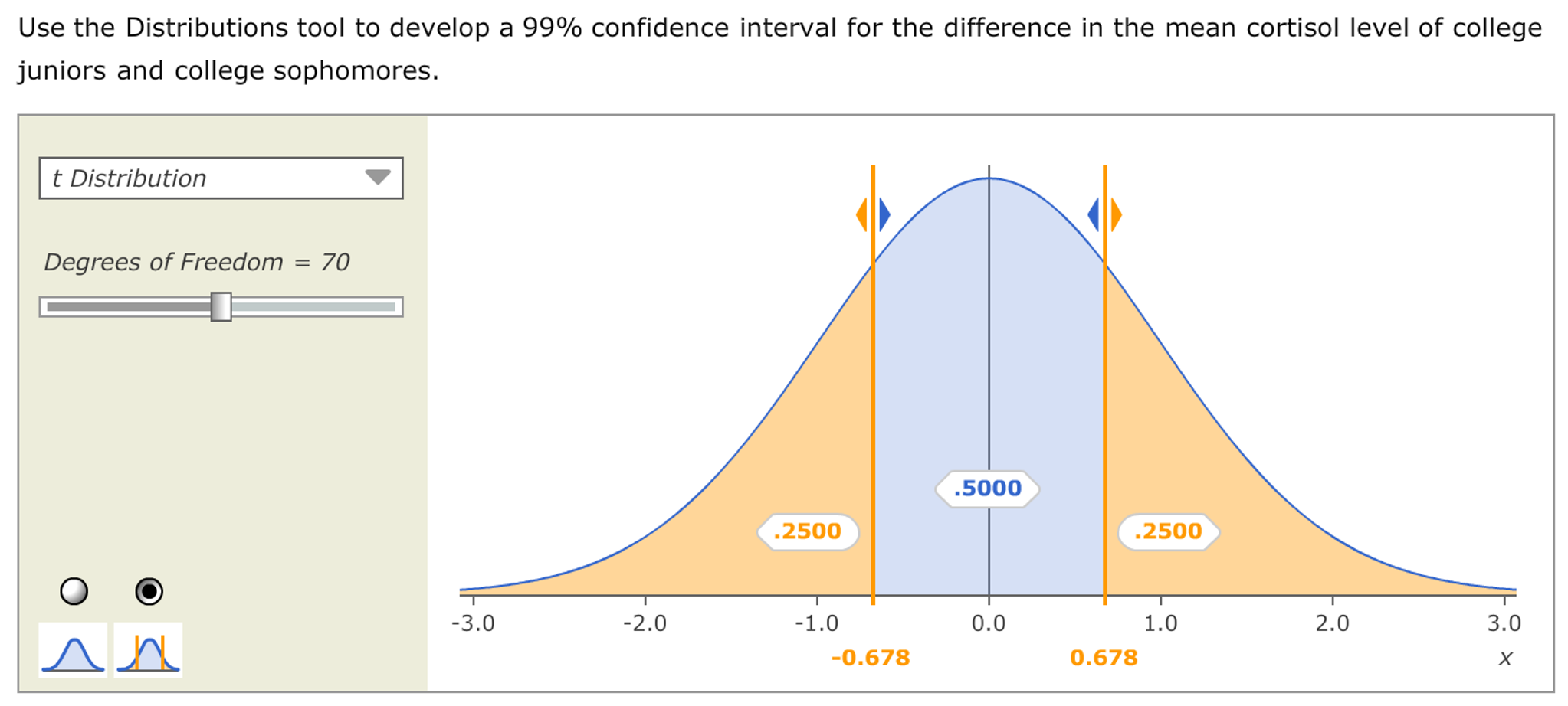 Solved 6. Confidence intervals for estimating the difference | Chegg.com