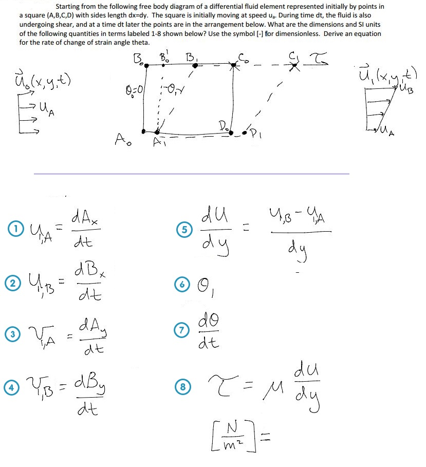 Solved Starting from the following free body diagram of a