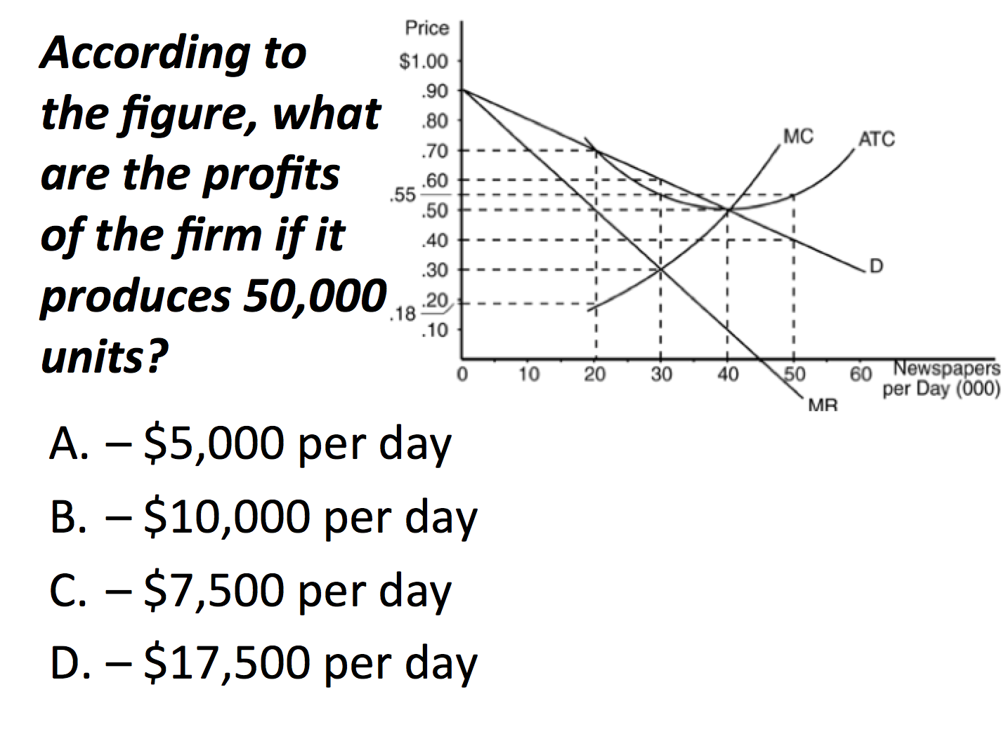 Solved According to the figure, what are the profits of the | Chegg.com
