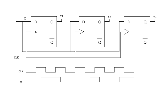 Solved 5) The circuit in figure contains a D – Latch, as | Chegg.com