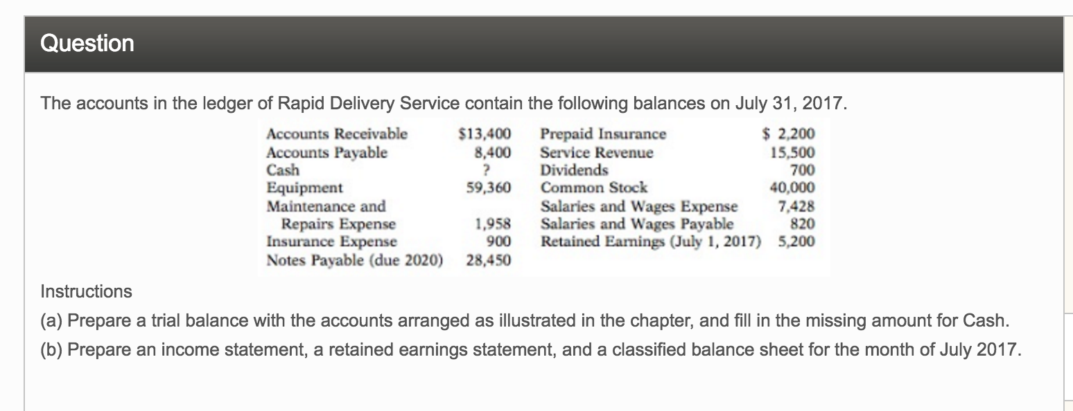 Solved The accounts in the ledger of Rapid Delivery Service