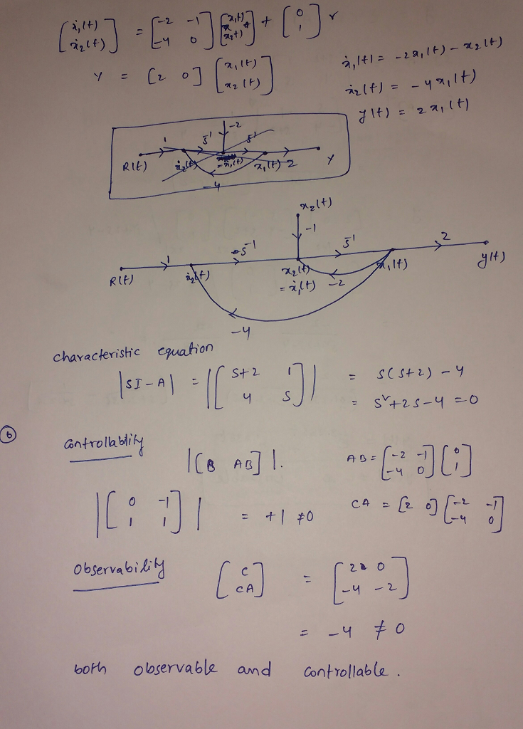 Solved The state-space equations describing a system are: | Chegg.com