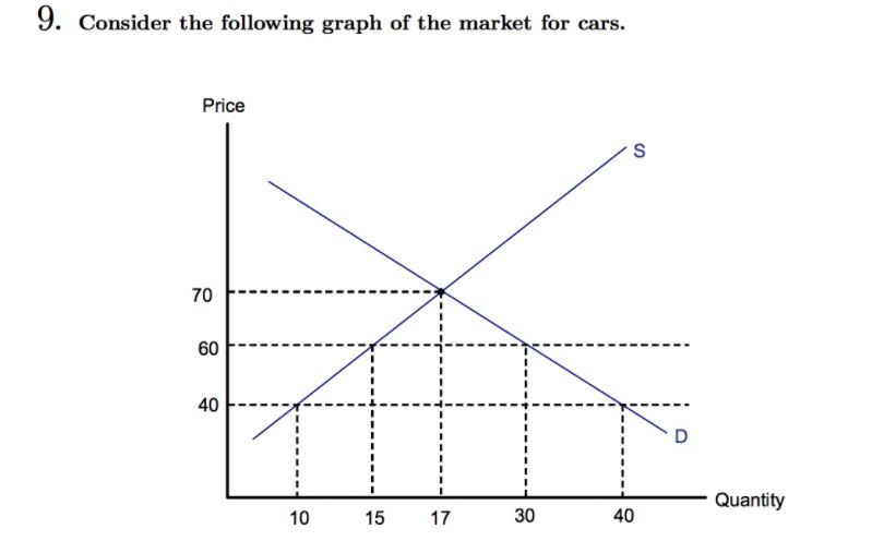 Solved In the case of autarky: 1.The quantity of domestic | Chegg.com