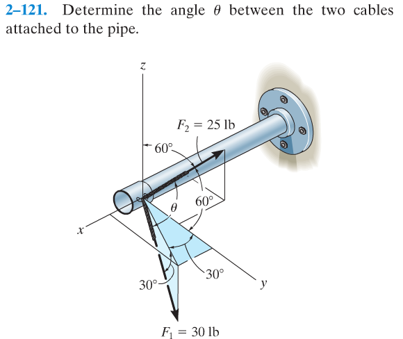 Solved Determine the angle theta between the two cables | Chegg.com