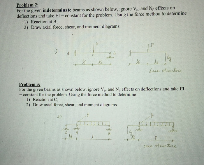 Solved For the given indeterminate beams as shown below, | Chegg.com