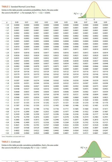 Solved 3. value: 3. 10.00 points Last year, the typical | Chegg.com