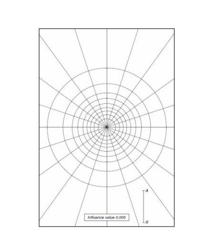 solved-660-kn-using-newmark-s-chart-find-the-stress-at-point-chegg