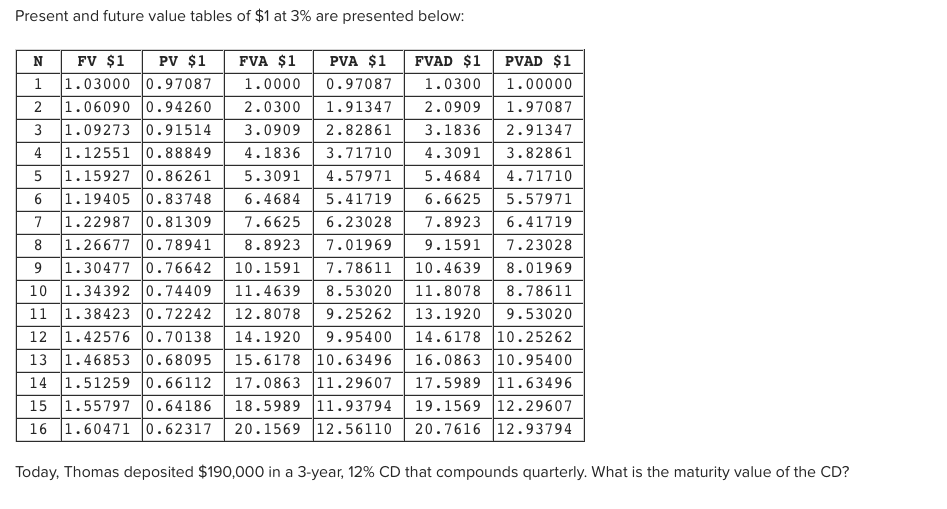 Solved Present and future value tables of 1 at 3 are