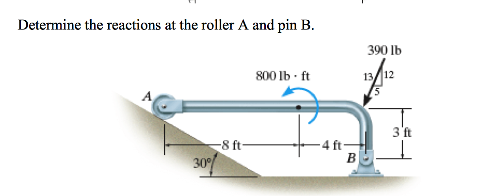 Solved Determine the reactions at the roller A and pin B. | Chegg.com