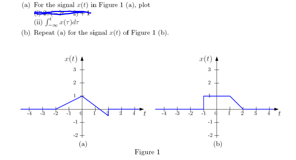 Solved For the signal x(t) in Figure 1 (a), plot integral^t | Chegg.com