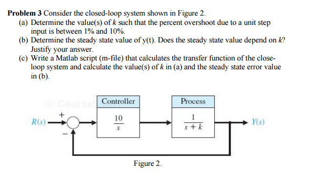 Solved Consider The Closed Loop System Shown In Figure 2