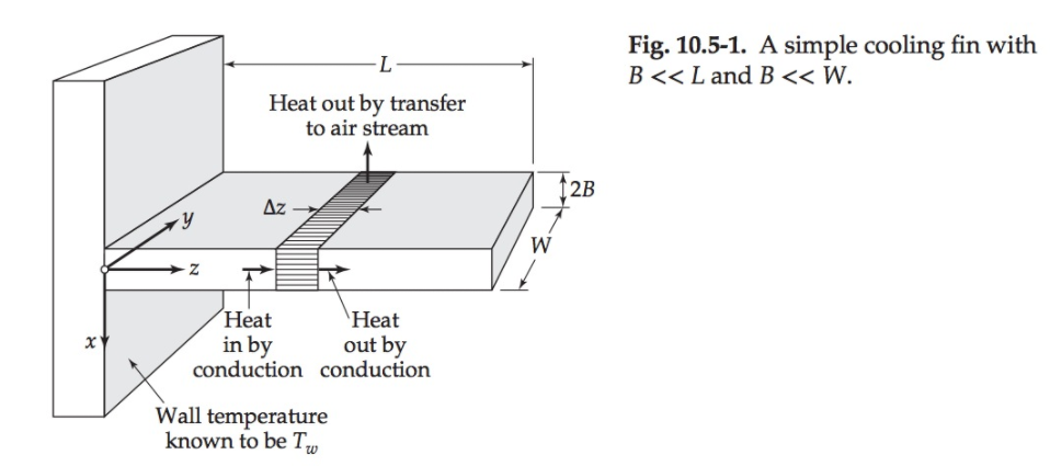 Solved 10A.2 Heat loss from a rectangular fin. Calculate the | Chegg.com