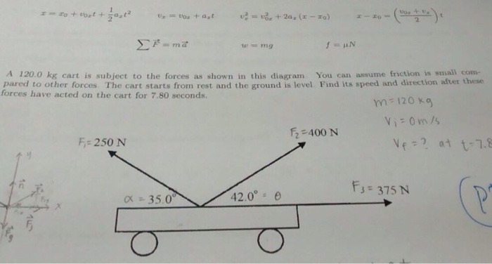 Solved A 120.0 kg cart it subject to the forces am shown in | Chegg.com