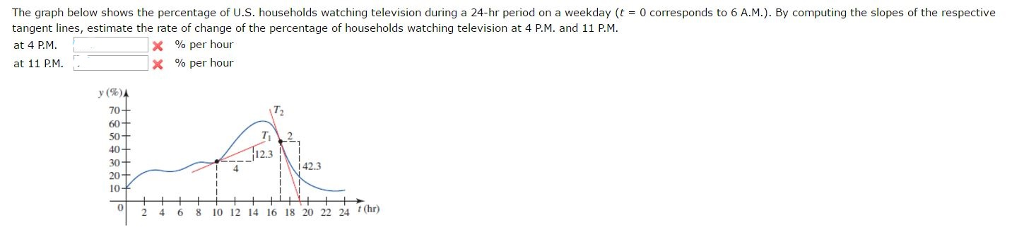 Solved The Graph Below Shows The Percentage Of U.S. | Chegg.com