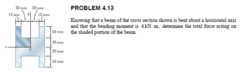 Solved Knowing that a beam of the cross section shown is | Chegg.com