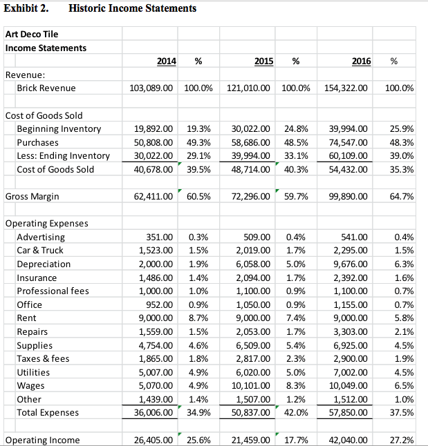 Exhibit 2. Historic Statements Art Deco Tile