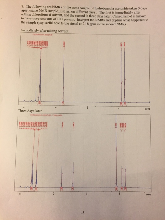 Solved The following are NMRs of the same sample of | Chegg.com