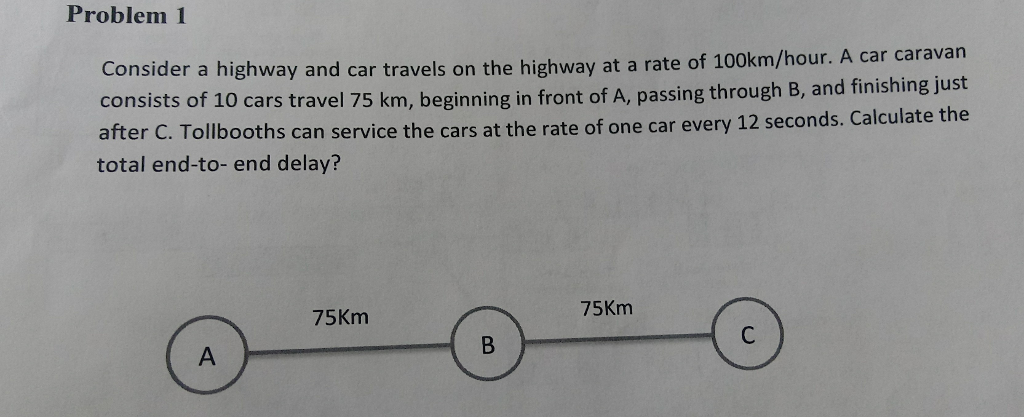 Solved Problem 1 Consider a highway and car travels on the | Chegg.com