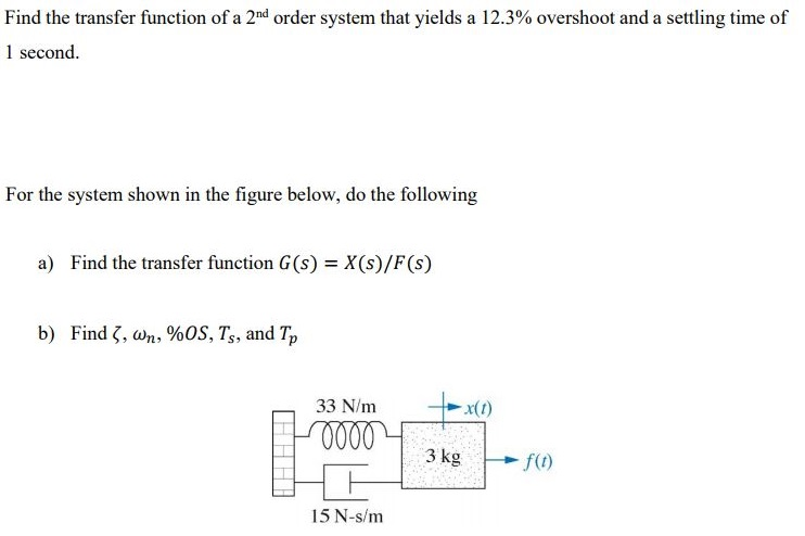 Solved Find the transfer function of a 2nd order system that | Chegg.com