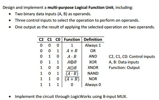 Solved Design and implement a multi-purpose Logical Function | Chegg.com