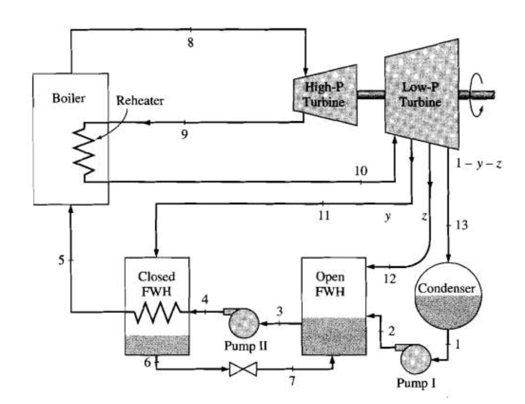 Solved As shown in the figure below, a steam power plant | Chegg.com