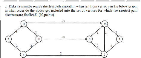 Solved Dijkstra’s single source shortest path algorithm when | Chegg.com