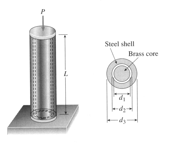 Solved The Assembly Shown In The Figure Consists Of A Brass | Chegg.com