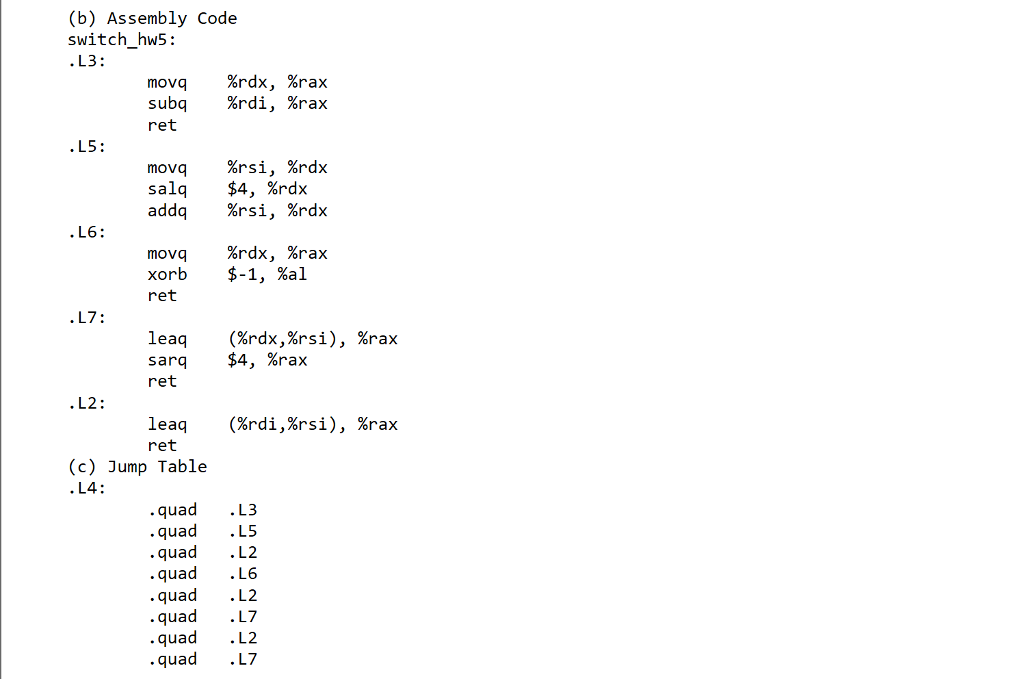 6. For a C function switch_hw5 below and the assembly
