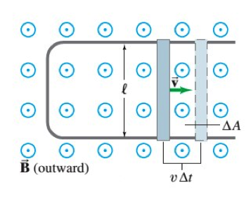 Solved n (Figure 1) , the moving rod has a resistance | Chegg.com