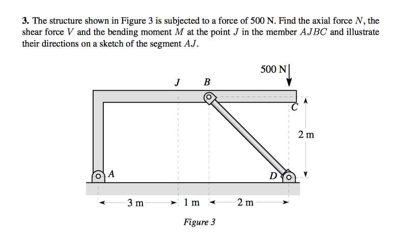 3. The structure shown in Figure 3 is subjected to a | Chegg.com