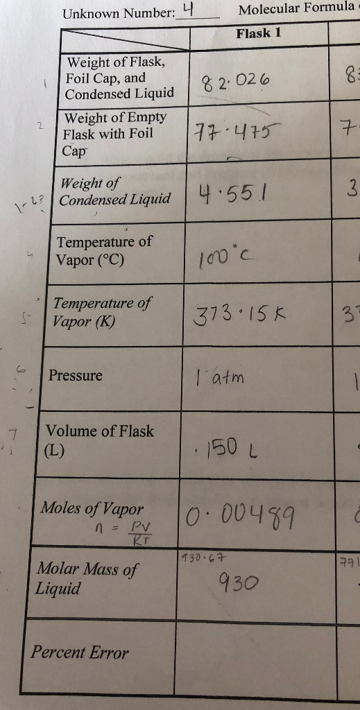 Solved a) Calculate the density in g/L of the vapor of your