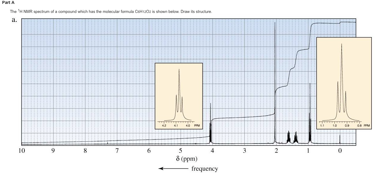 Solved Part A The 1H NMR spectrum of a compound which has | Chegg.com