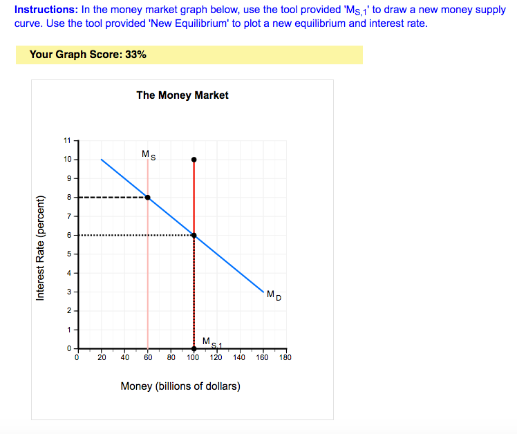 Solved Expansionary And Contractionary Monetary Policy | Chegg.com