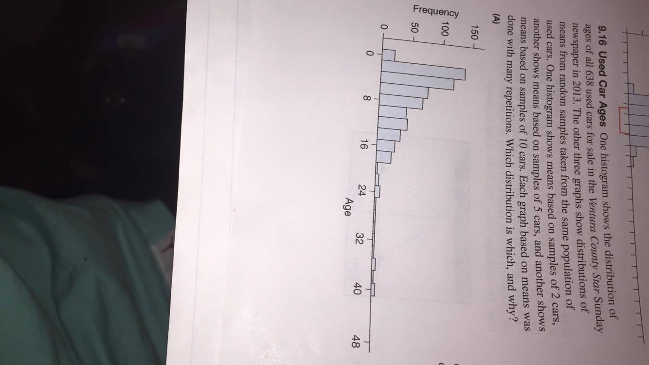 Used Car Ages One histogram shows the distribution of | Chegg.com