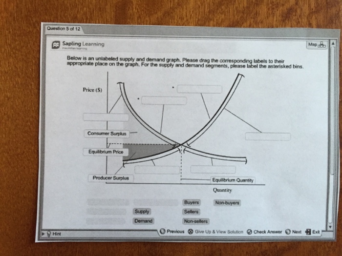 Solved Below is an unlabeled supply and demand graph. Please