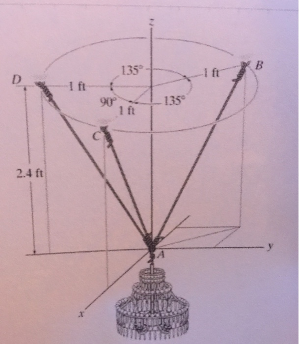 Solved An 80lb chandelier is supported by three wires in the