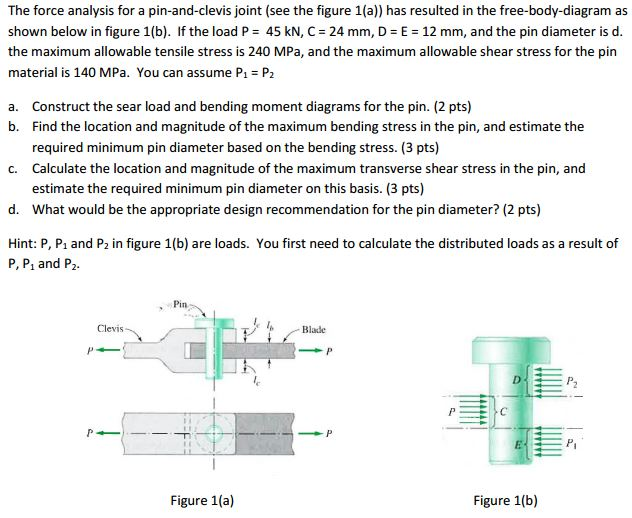 Solved The force analysis for a pinandclevis joint (see