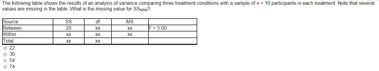 Solved The following table shows the results of an analysis | Chegg.com