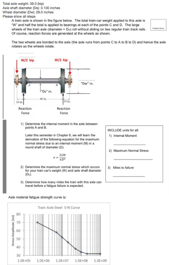 Solved A train axle is shown in the figure below. The total