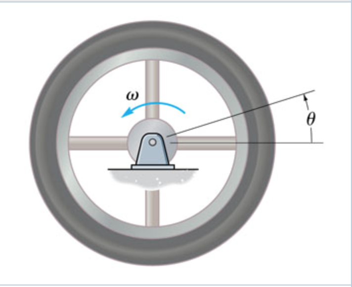 Solved The flywheel rotates with an angular velocity of ? =
