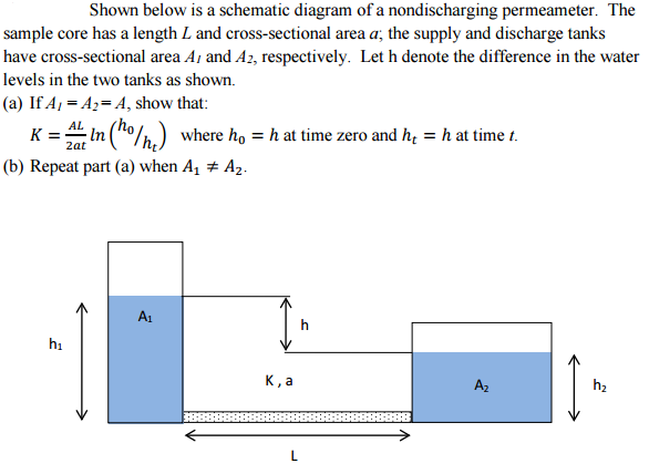 Shown below is a schematic diagram of a | Chegg.com