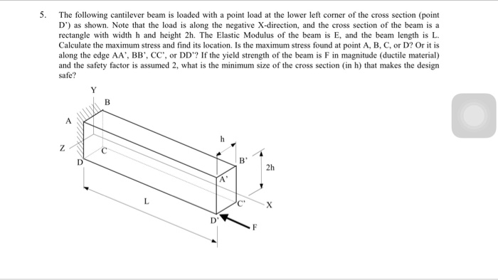 Solved The following cantilever beam is loaded with a point | Chegg.com