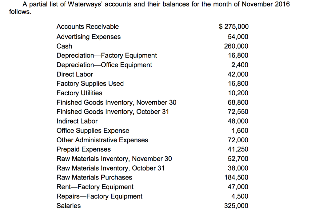 solved-a-partial-list-of-waterways-accounts-and-their-chegg