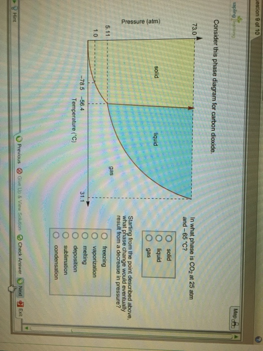 Solved Consider this phase diagram for carbon dioxide. In | Chegg.com